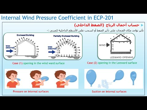 LECT 7 Internal Wind Pressure Coefficients Calculation ci  in Egyptian Code
