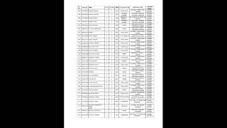 CAG ACCOUNTANT ALLOCATION LIST 2022 WITH NAMES RANK AND PLACE