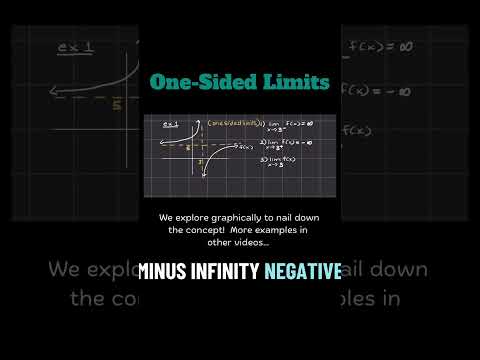 Explore one sided limits to help understand the concept!  ￼