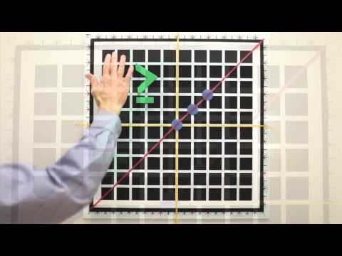 Algebra coordinate plane for hands-on teaching and learning