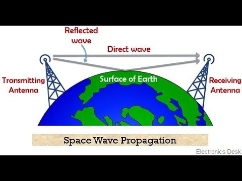 wave propagation ( Ground wave and space wave propagation). 12th physics. and Engg. subject.
