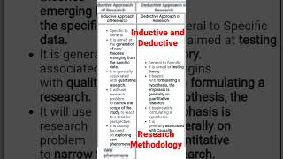 Inductive and Deductive Research approach