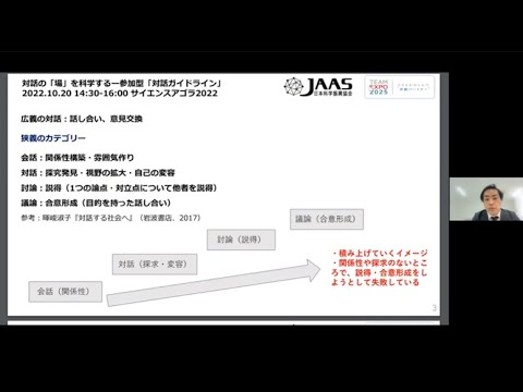 20A14 対話の「場」を科学するー参加型「対話ガイドライン」