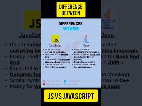 👿Difference Between JS and Java Video👿 #shorts#ytshorts#trending#java #javascript#differencebetween