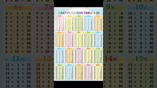table 2 to 20| table 2 to 20|2 se 20 Tak pahada|2 se 10 Tak pahada|15 se 20 Tak pahada|#table#maths