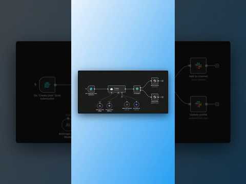 Download Free 2,053 N8N Templates