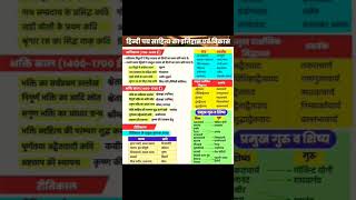 #uppolice2024 #shortvideo2024#motivationalsong#uppsc2024#uptet2024#allexam
