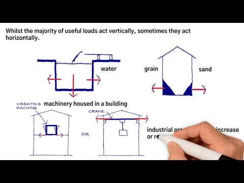 How Structural load & load paths work