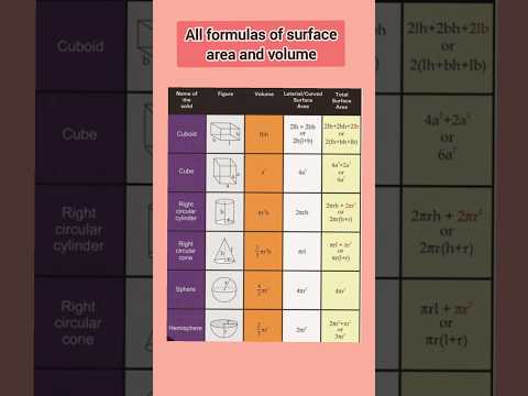 all formulas surface area and volume|lateral surface area|total surface area| volume|class10