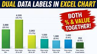 Display Both Percentage % & Value in Excel Column Charts