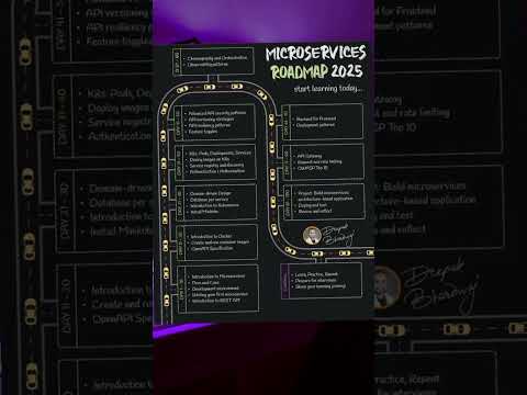 The Ultimate Microservice Roadmap in 2025: From Beginner to Expert