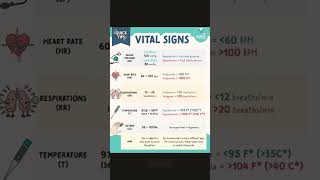 normal vital signs 🩺🌡️#gk#gknowlages #nursing