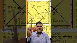 Chart of a CEO level #astrology #jyotish #kundali #horoscope #rashifal #ceo #3rdhouse #shanigrah
