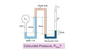 Pressure Measurement with Double U-Tube Multifluid Manometer