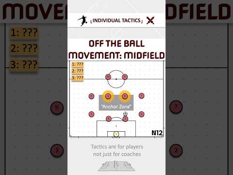 How to support as a central midfielder! #fussballtaktik #soccercoaching #fussballtrainer