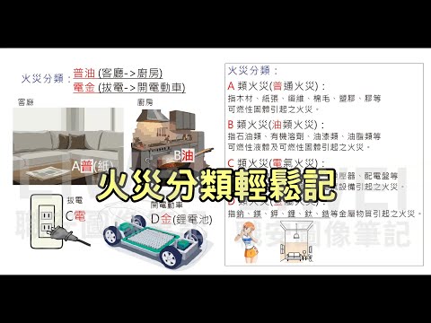 火災分類輕鬆記｜liwei職安圖像記憶筆記