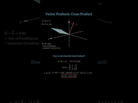 Vector Cross Products with 3D Visualization #physics #jee #3b1b #learningisfun