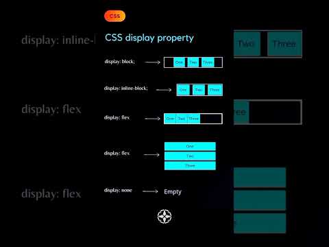 "Master CSS Display Property | Web Development Essentials 2025 | EPS Institute"
