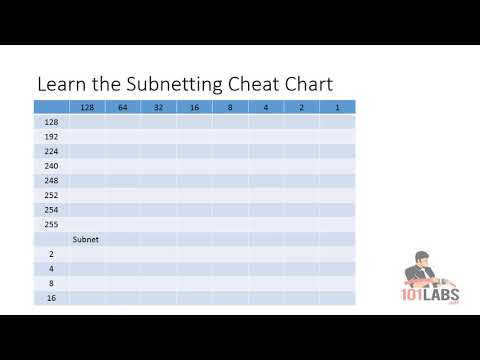 101 Labs - IP Subnetting