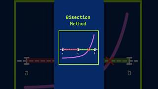 The Bisection Method Explained