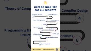 GATE CS Roadmap | Comment what topics you want to learn next | RBR