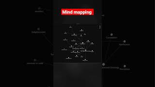 Mind Mapping Using Obsidian #literature #englishliterature #mindmapping #notetaking #conceptmap