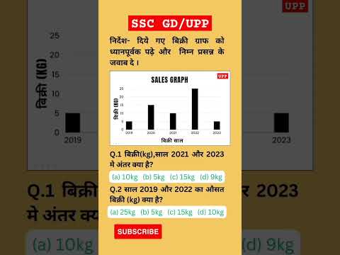 Data Interpretation | DI | DI bar graph important question| #di  #uppolice #ssc #sscgd #rrb  #shorts