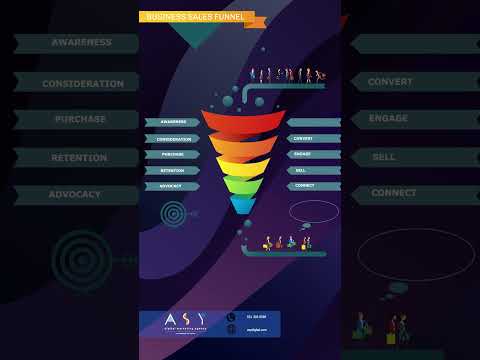 Funnel #business