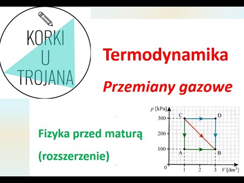 Przemiany gazowe, termodynamika (zadanie 1)