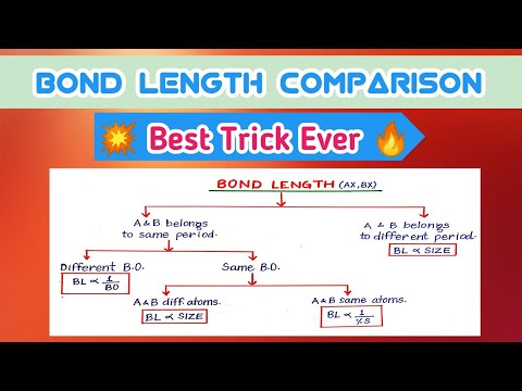 Bond Length Trick- JEE/NEET | How to Compare Bond Length | Chemical Bonding #BondLengthTrick