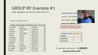 Intro to the SQL GROUP BY