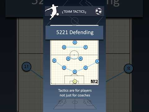 Keep Central Areas Compact! #n12 #fussballtaktik #soccercoaching #soccertactics