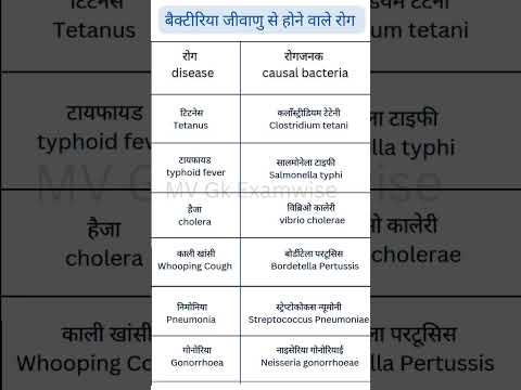 बैक्टीरिया से होने वाले रोग के नाम । disease caused by bacteria।  #disease #science #ras #rajasthan