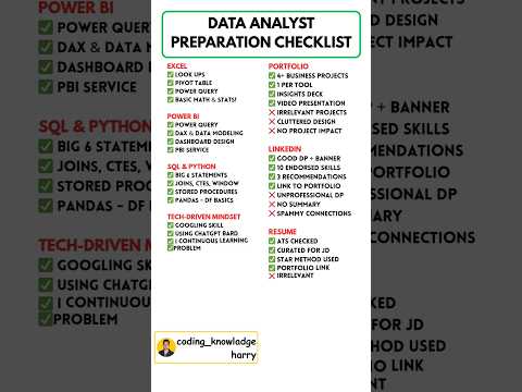 Data Analyst Preparation Checklist ✅ | #coding #dataanalyst #python