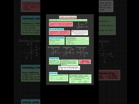 Limits and Continuity #calculus #apcalculus #limits #continuity #mathclix