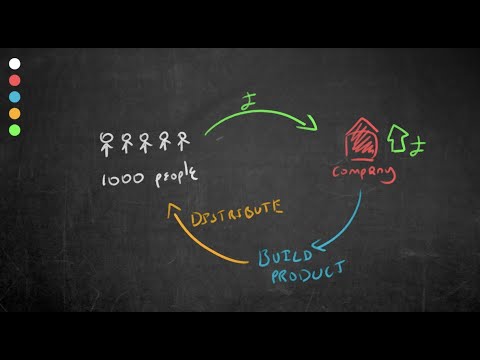 Rewards Crowdfunding vs. Equity Crowdfunding
