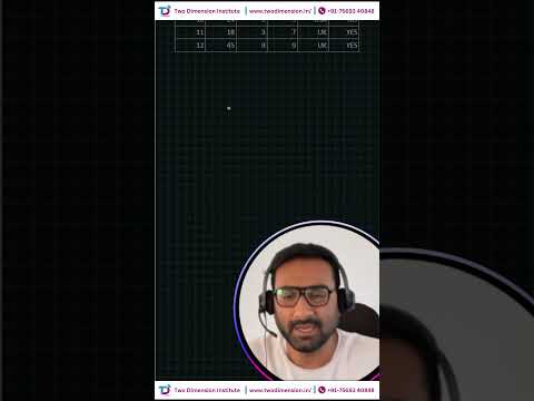 Here is Part 5 - Check out our #PandasInterview Series | #pandasinterview #pythoninterview #series
