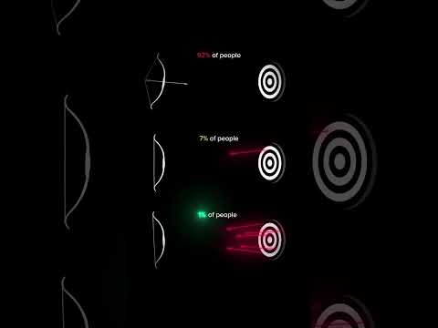 It's all about mindset #motivation #success #motivationalvideo