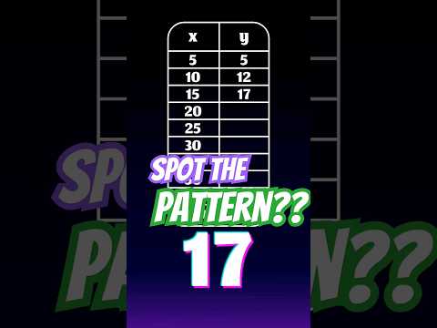 Number Pattern #3 -  Basic Once You See It!