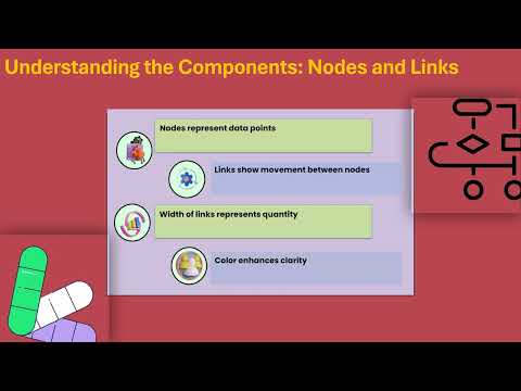 How to Create Sankey Diagram in Power BI | Power BI Training | Sankey Diagram Tutorial