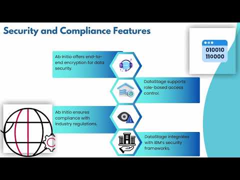 Ab Initio in DataStage is What? | DataStage Training Essentials | Ab Initio vs DataStage Tutorial