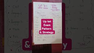 Uptet exam pattern & strategy #shorts #uptet2024 #viral #strategy #crackexam #ctetexam