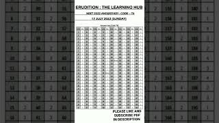 NEET ANSWER KEY 2022