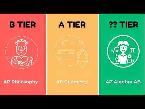 Ranking HYPOTHETICAL AP Courses from WORST to BEST..