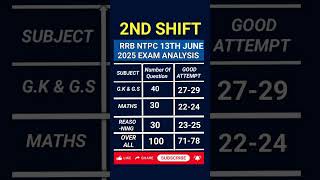 RRB NTPC 2025 | 13 June 2nd Shift Exam Analysis 🔥 | Full Memory-Based Paper + Answer Key