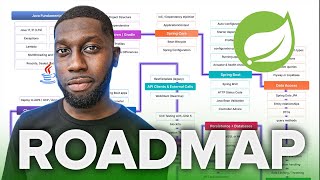 The Ultimate Spring Boot Roadmap for Java Developers (2025 Update)