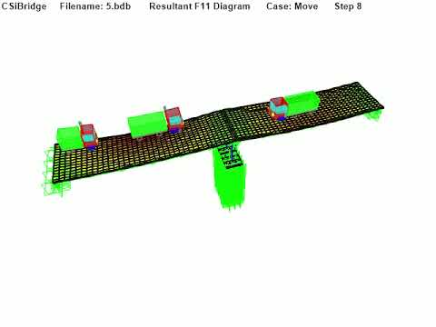 Live Load Analysis of Bridge