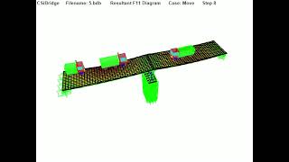 Live Load Analysis of Bridge