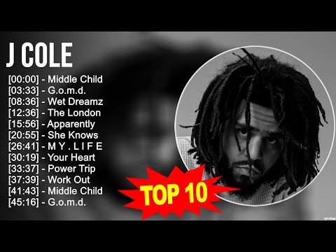 Greatest Hits ~ Top 100 Artists To Listen in 2023
