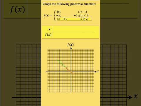 Pre-Calculus Practice Question 2